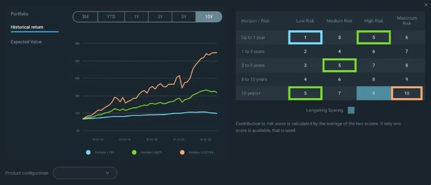 Screenshot of Quantfolio's financial advice platform